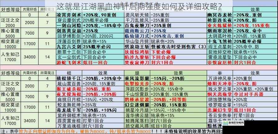 这就是江湖黑血神针后期强度如何及详细攻略?