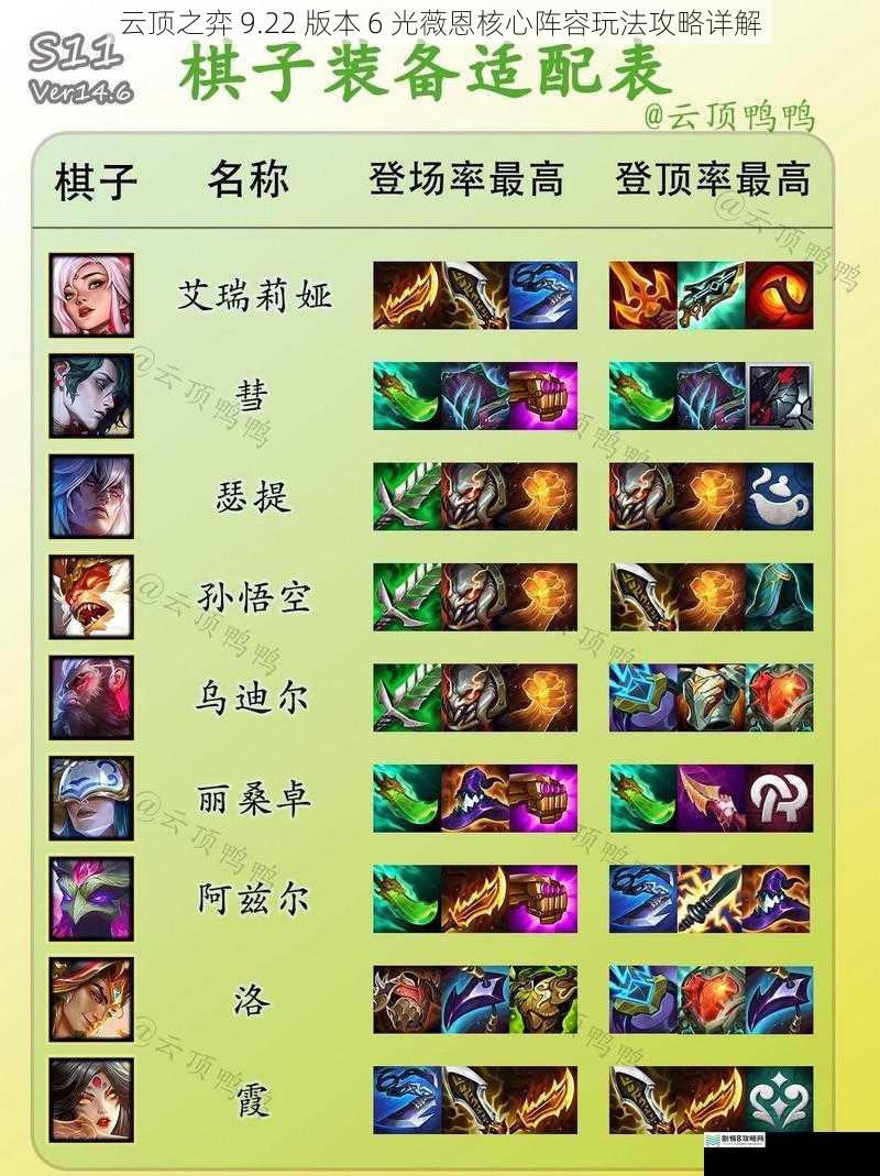 云顶之弈 9.22 版本 6 光薇恩核心阵容玩法攻略详解