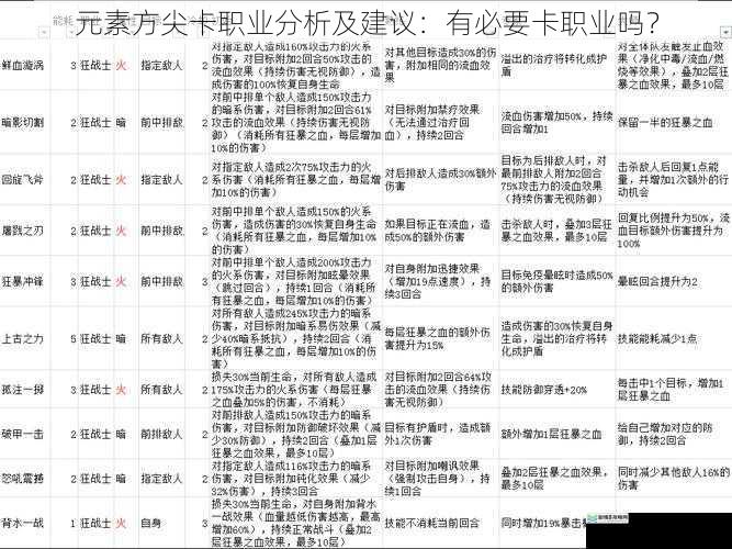 元素方尖卡职业分析及建议:有必要卡职业吗?