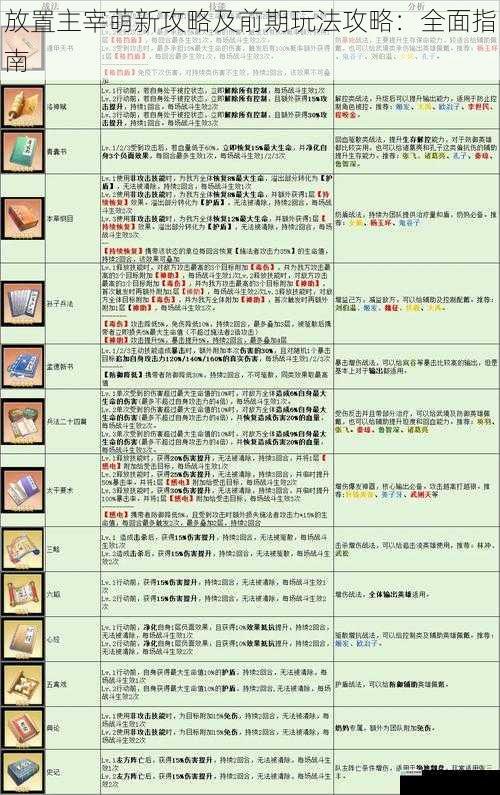 放置主宰萌新攻略及前期玩法攻略:全面指南