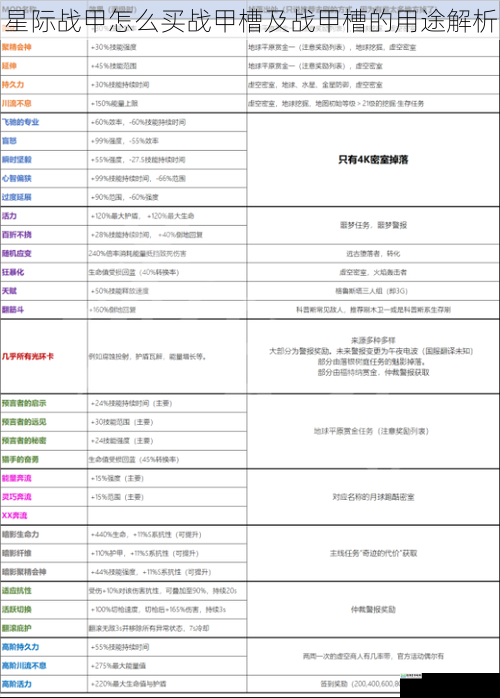 星际战甲怎么买战甲槽及战甲槽的用途解析