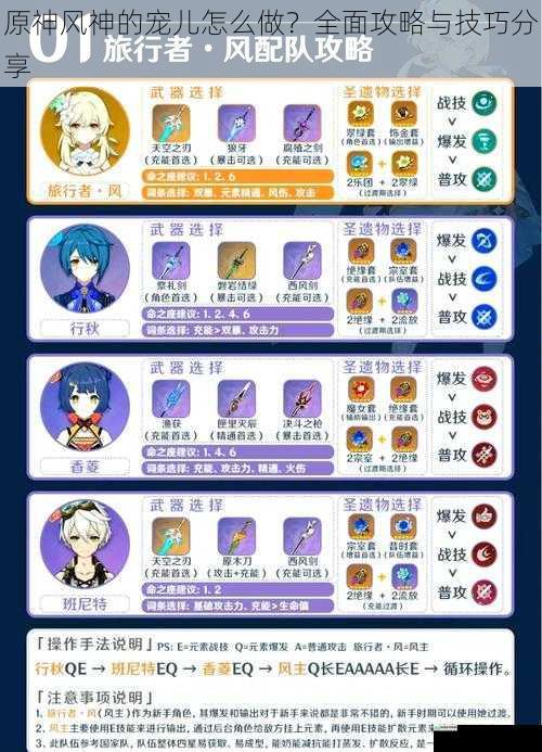 原神风神的宠儿怎么做?全面攻略与技巧分享