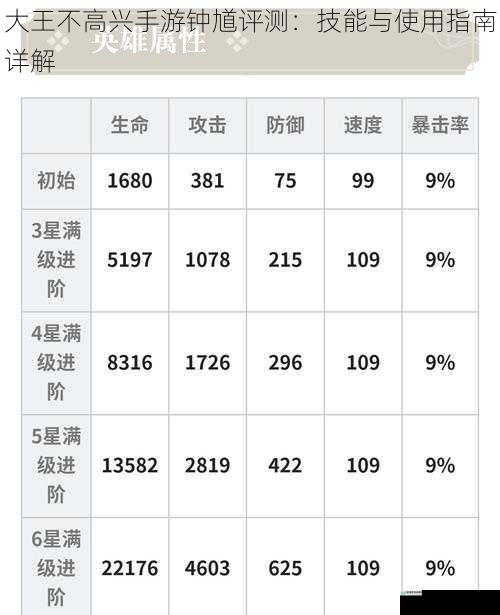 大王不高兴手游钟馗评测:技能与使用指南详解