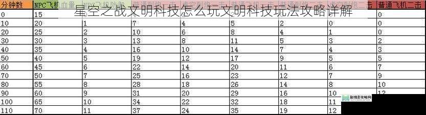 星空之战文明科技怎么玩文明科技玩法攻略详解