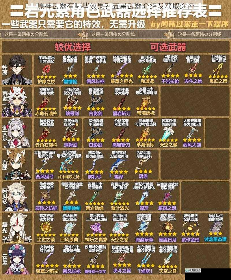 原神武器有哪些效果?五星武器介绍及获取途径