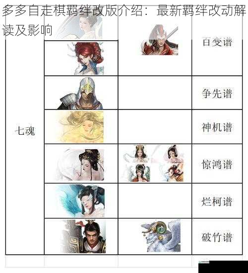 多多自走棋羁绊改版介绍:最新羁绊改动解读及影响