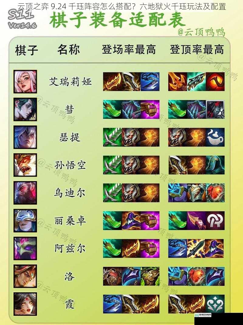 云顶之弈 9.24 千珏阵容怎么搭配?六地狱火千珏玩法及配置