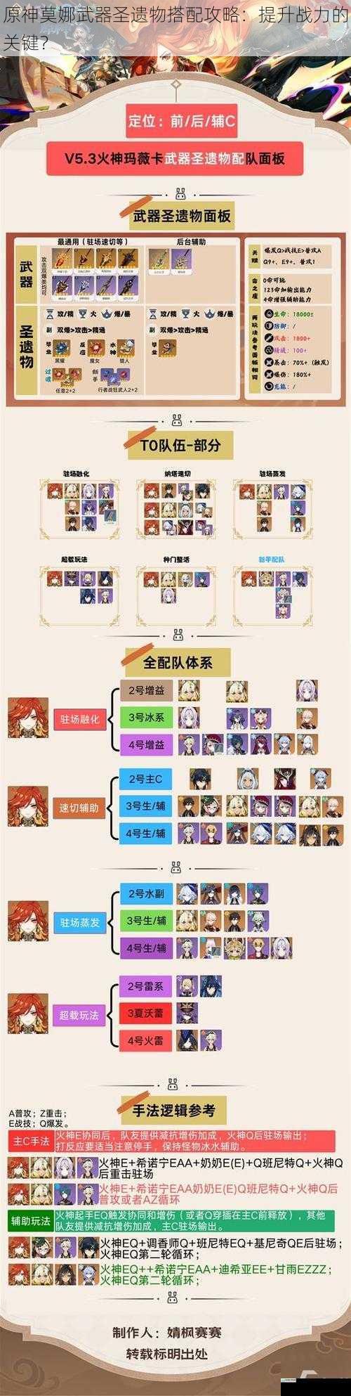原神莫娜武器圣遗物搭配攻略:提升战力的关键?