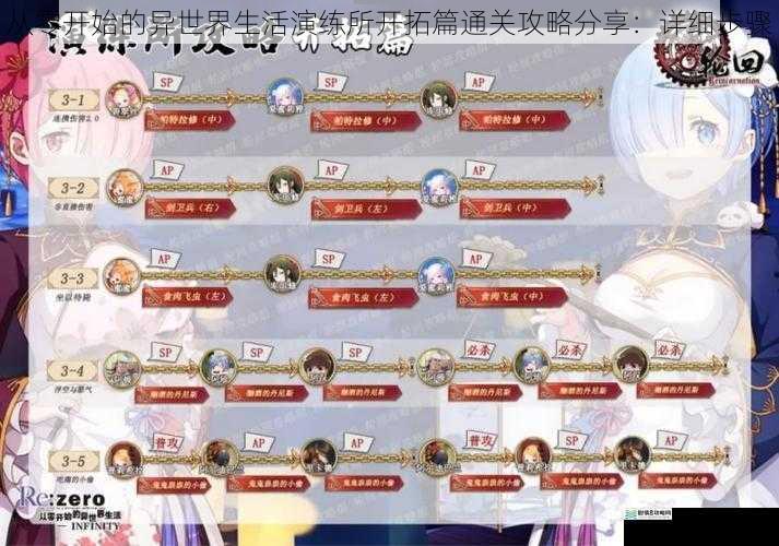 从零开始的异世界生活演练所开拓篇通关攻略分享:详细步骤