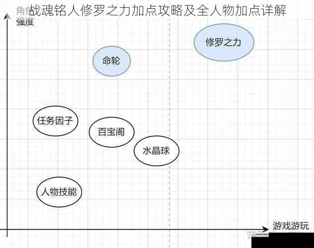 战魂铭人修罗之力加点攻略及全人物加点详解