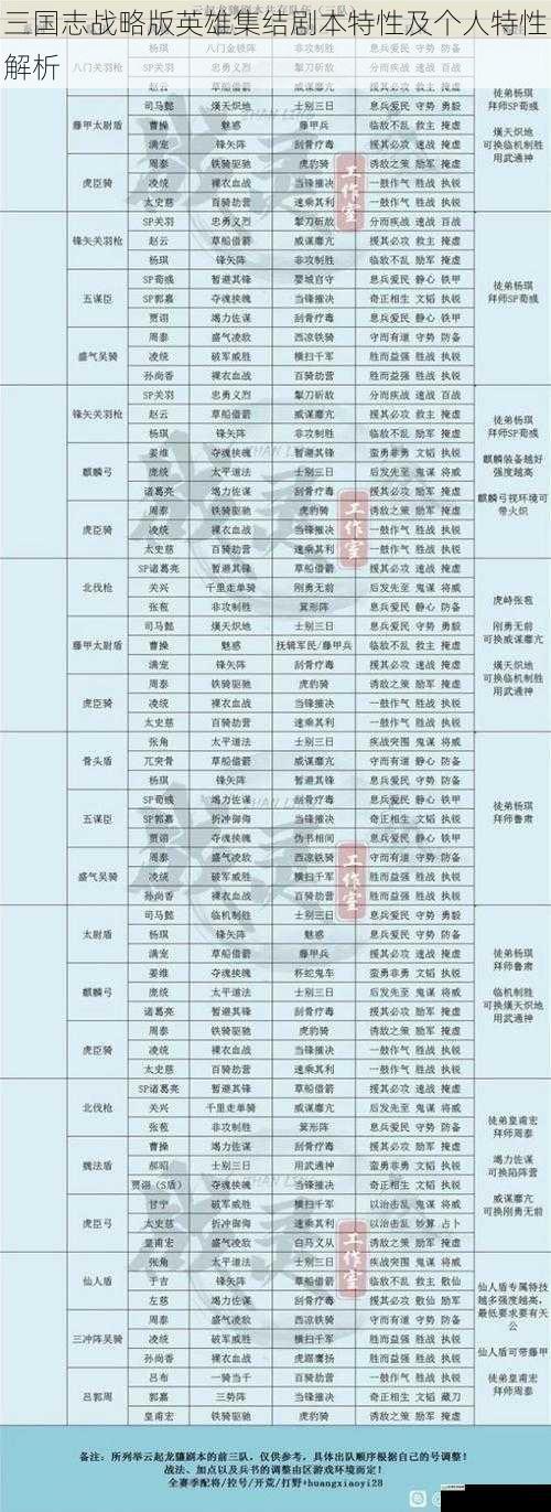 三国志战略版英雄集结剧本特性及个人特性解析