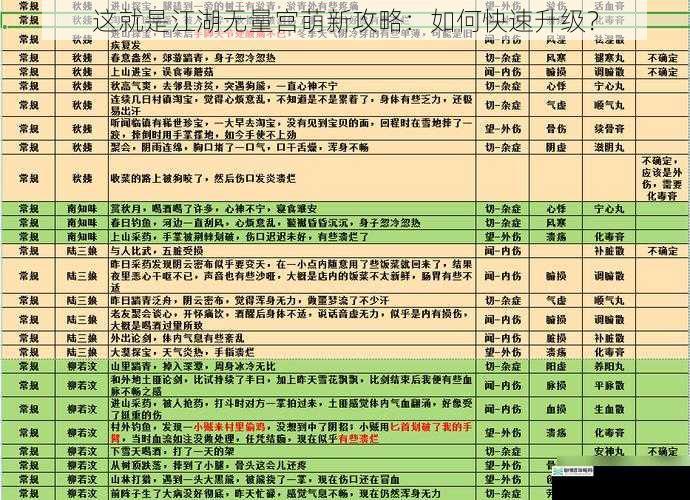 这就是江湖无量宫萌新攻略:如何快速升级?