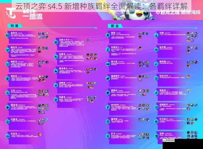 云顶之弈 s4.5 新增种族羁绊全面解读:各羁绊详解