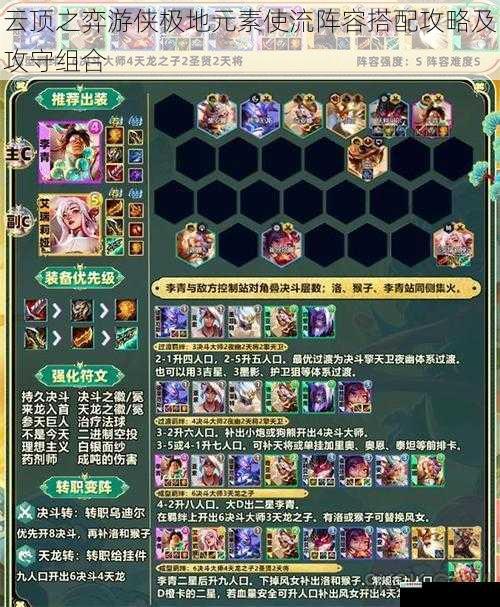云顶之弈游侠极地元素使流阵容搭配攻略及攻守组合