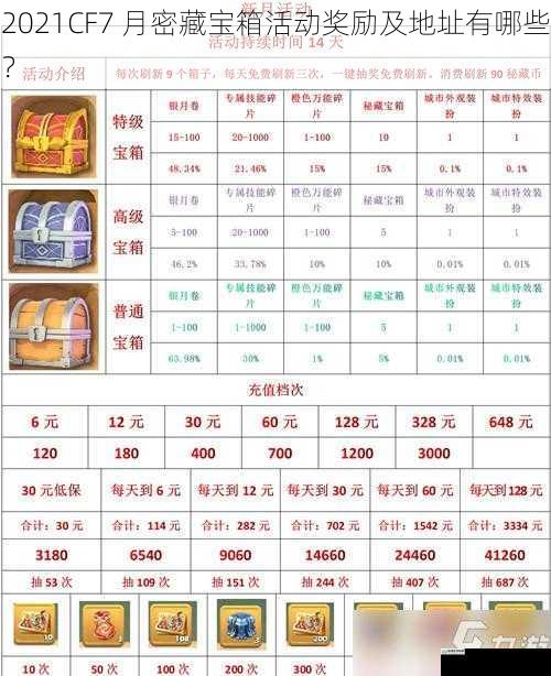2021CF7 月密藏宝箱活动奖励及地址有哪些?