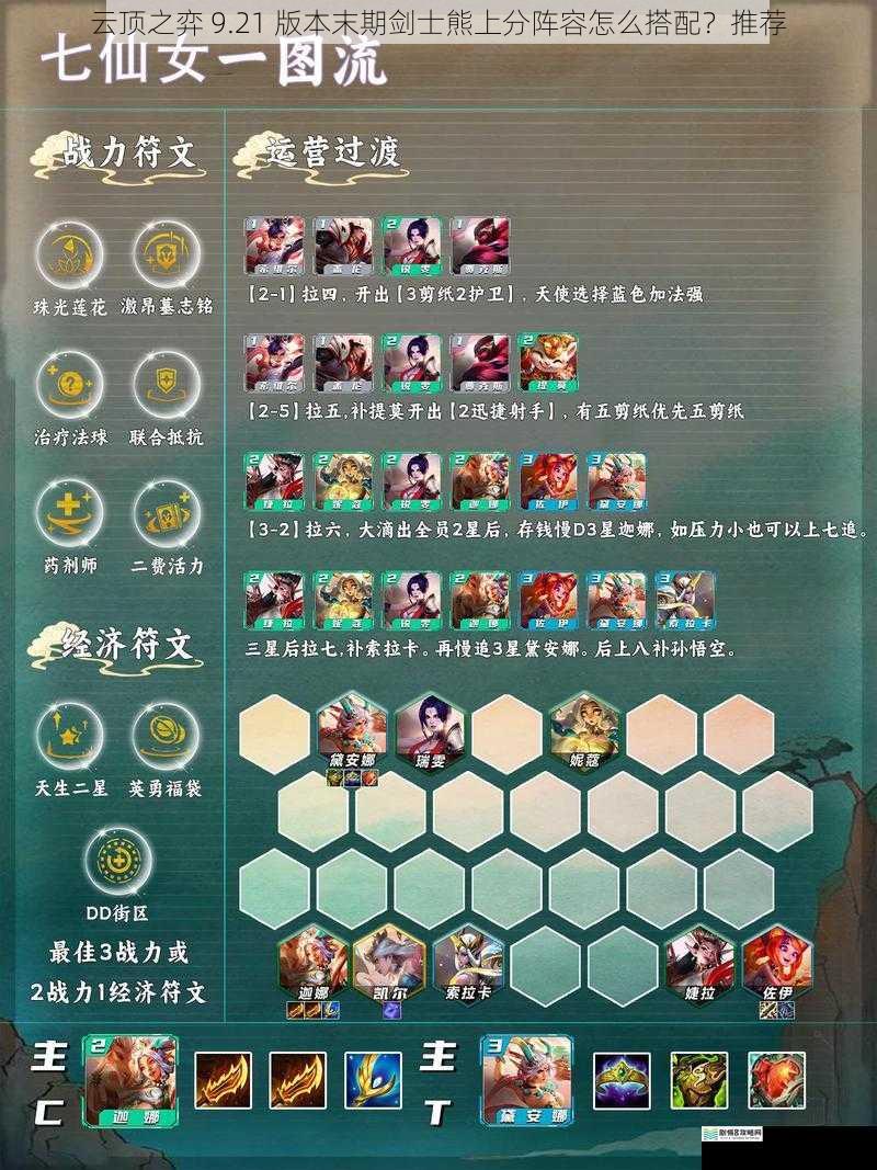 云顶之弈 9.21 版本末期剑士熊上分阵容怎么搭配?推荐