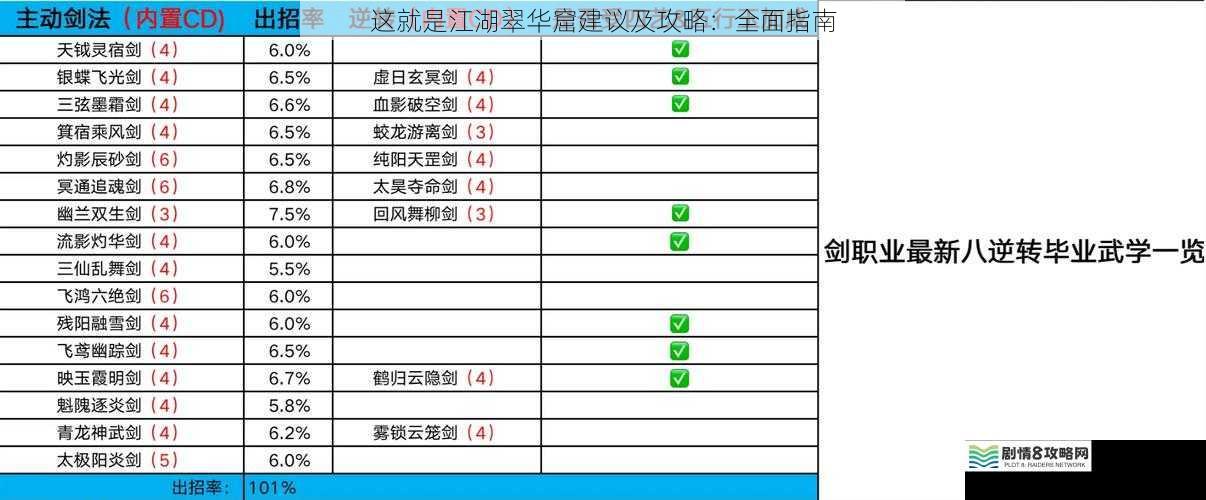 这就是江湖翠华窟建议及攻略:全面指南
