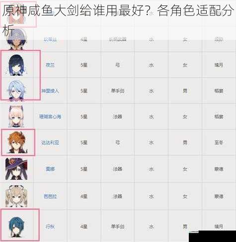 原神咸鱼大剑给谁用最好?各角色适配分析