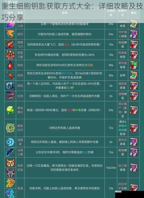 重生细胞钥匙获取方式大全:详细攻略及技巧分享