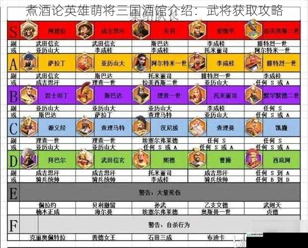 煮酒论英雄萌将三国酒馆介绍:武将获取攻略