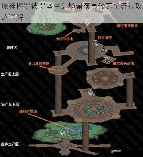 原神梅罗彼得堡生活场景演员修养全流程攻略详解