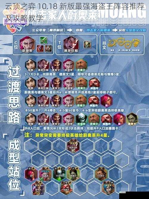 云顶之弈 10.18 新版最强海盗王阵容推荐及攻略教学