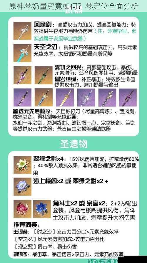 原神琴奶量究竟如何?琴定位全面分析