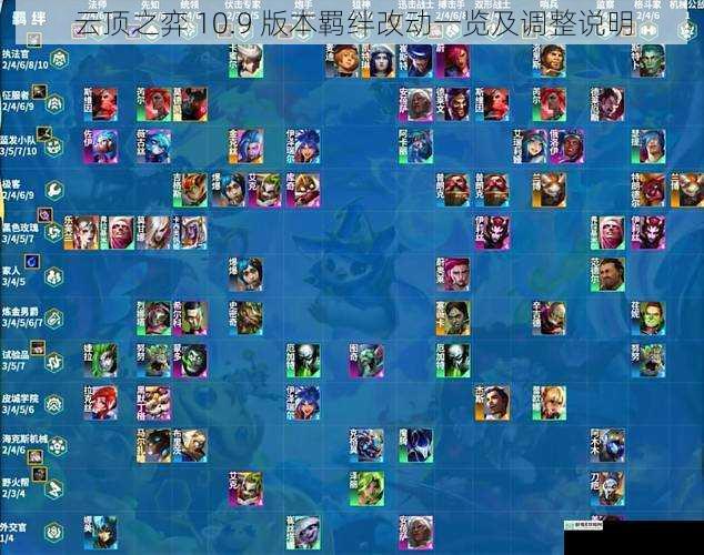 云顶之弈 10.9 版本羁绊改动一览及调整说明