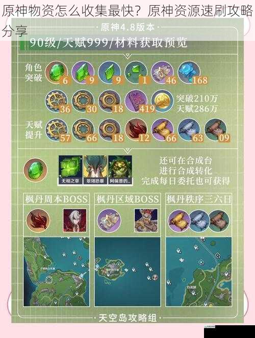 原神物资怎么收集最快?原神资源速刷攻略分享