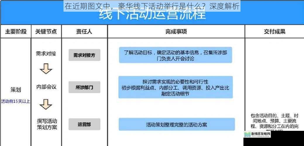 在近期图文中,豪华线下活动举行是什么?深度解析