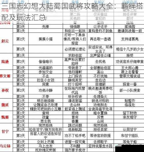 三国志幻想大陆蜀国武将攻略大全:羁绊搭配及玩法汇总
