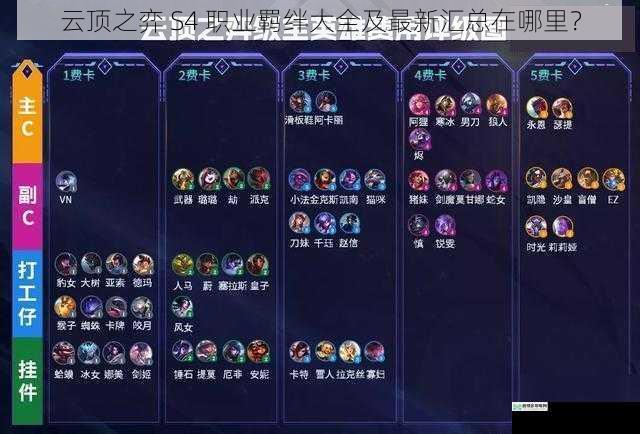 云顶之弈 S4 职业羁绊大全及最新汇总在哪里?