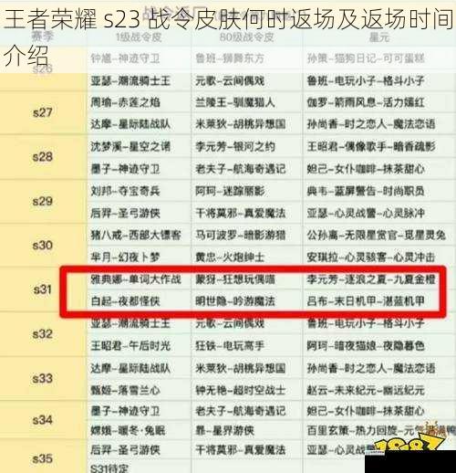 王者荣耀 s23 战令皮肤何时返场及返场时间介绍