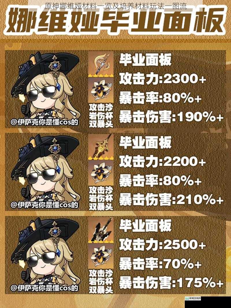 原神娜维娅材料一览及培养材料玩法一图流