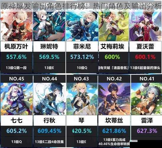 原神爆发输出角色排行榜:热门角色及输出分析