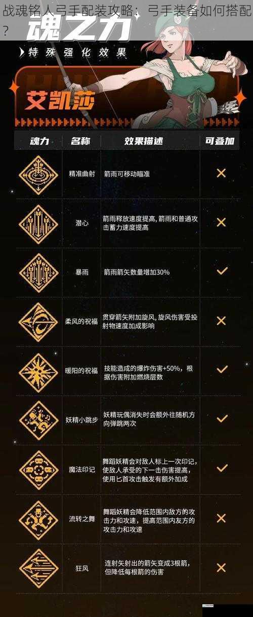 战魂铭人弓手配装攻略:弓手装备如何搭配?