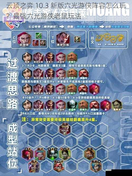 云顶之弈 10.3 新版六光游侠阵容怎么玩?最强六光游侠老鼠玩法