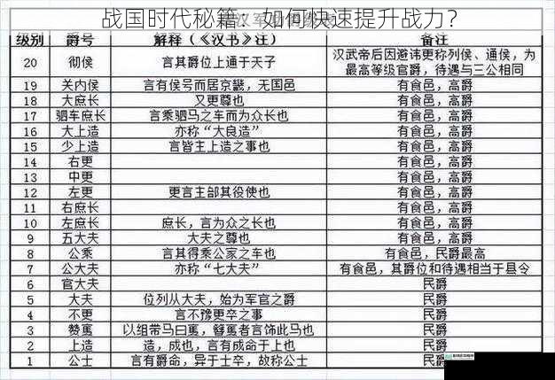 战国时代秘籍:如何快速提升战力?