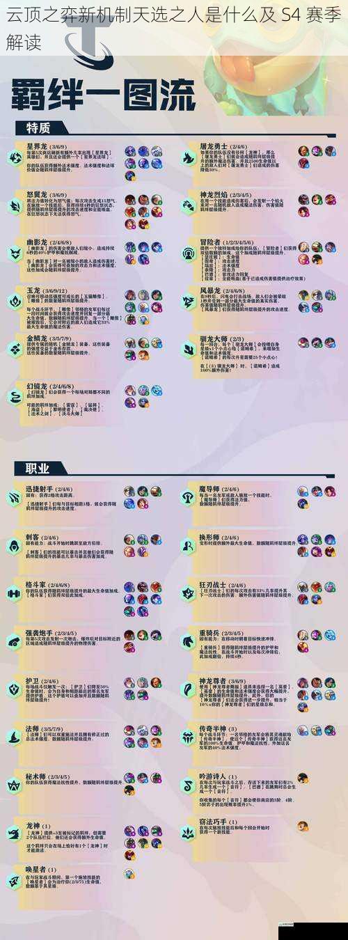 云顶之弈新机制天选之人是什么及 S4 赛季解读