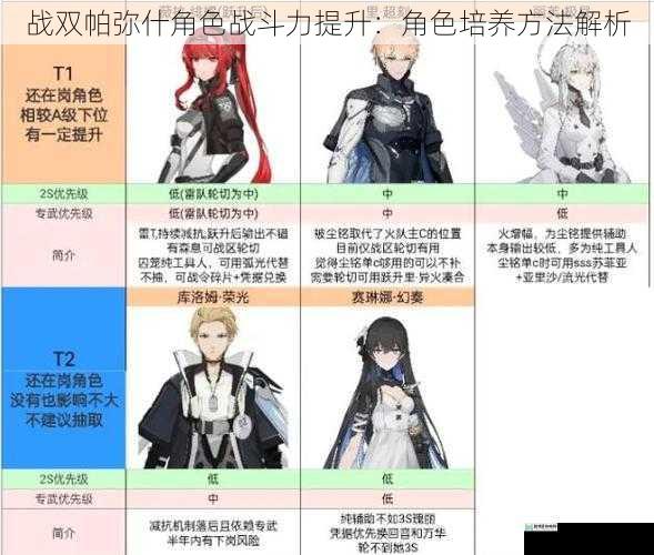 战双帕弥什角色战斗力提升:角色培养方法解析