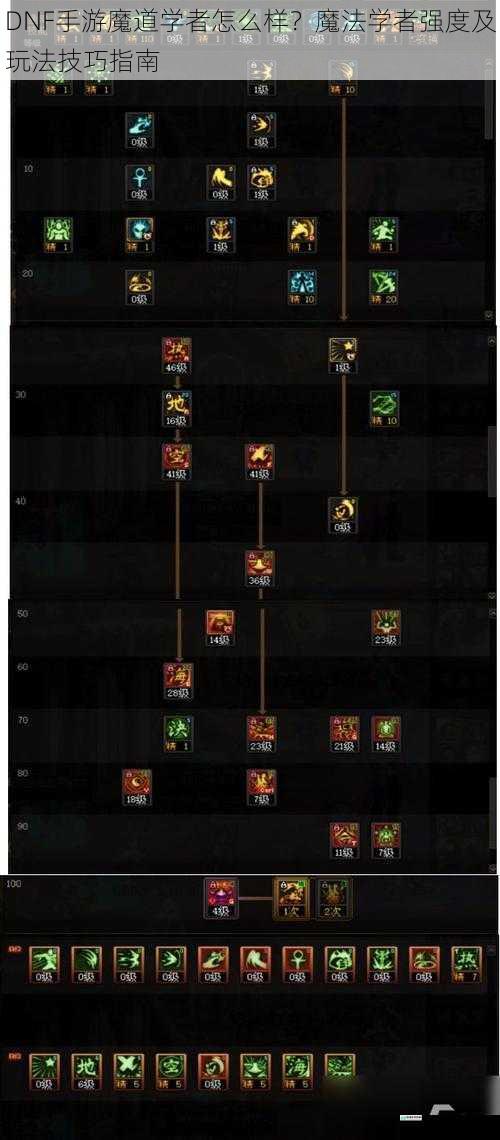 DNF 手游魔道学者怎么样?魔法学者强度及玩法技巧指南