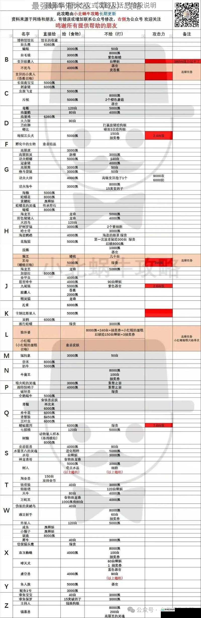 最强蜗牛形态仪式攻略及活尸阶段说明