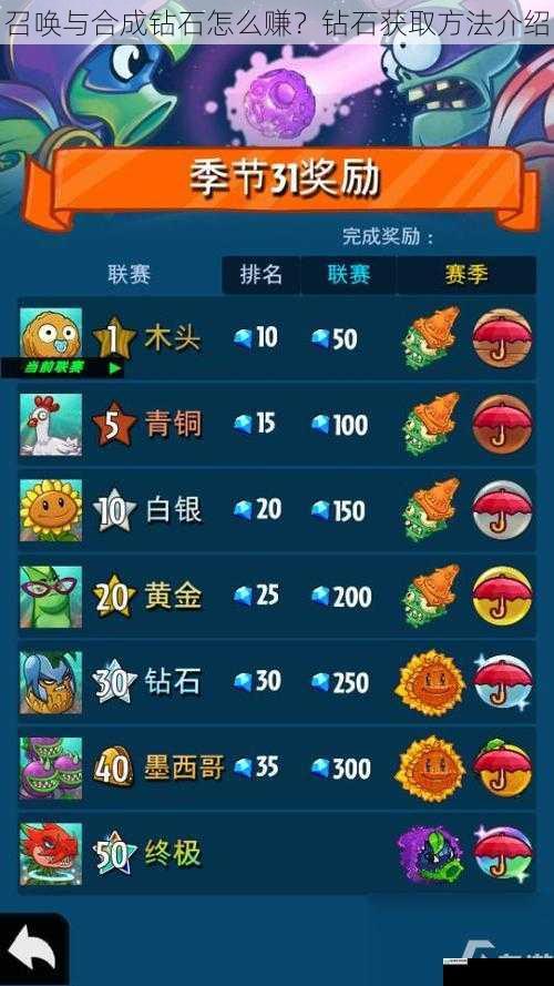 召唤与合成钻石怎么赚?钻石获取方法介绍