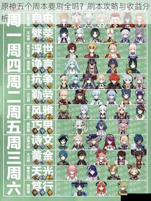 原神五个周本要刷全吗?刷本攻略与收益分析