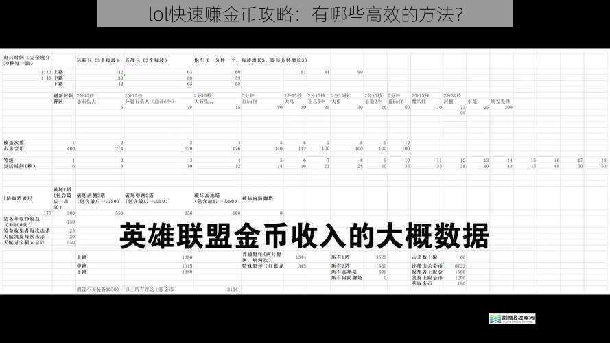 lol 快速赚金币攻略:有哪些高效的方法?