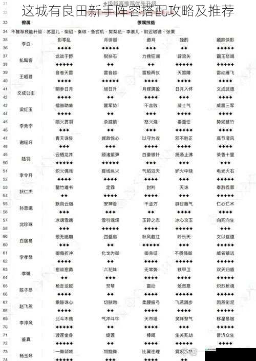 这城有良田新手阵容搭配攻略及推荐