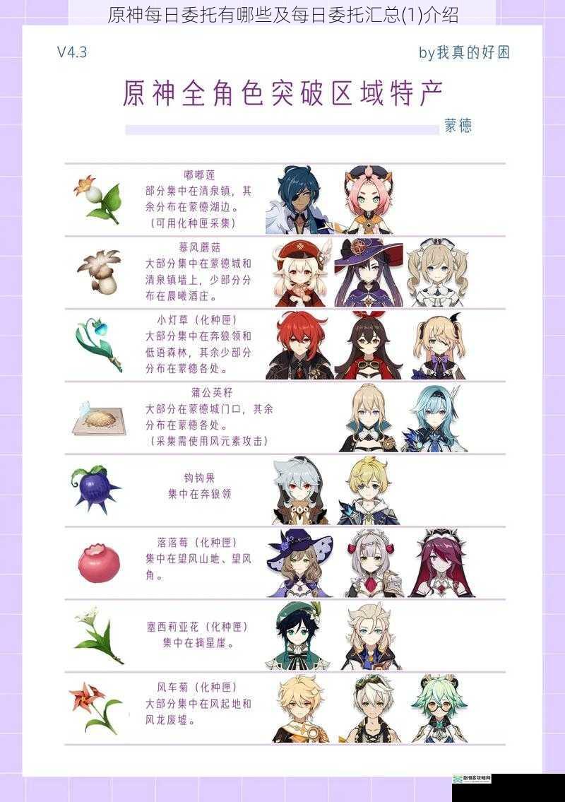 原神每日委托有哪些及每日委托汇总(1)介绍