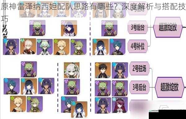原神雷泽纳西妲配队思路有哪些?深度解析与搭配技巧