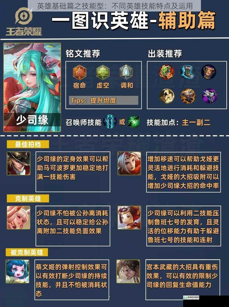 英雄基础篇之技能型:不同英雄技能特点及运用