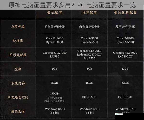 原神电脑配置要求多高?PC 电脑配置要求一览